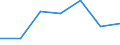 Flow: Exports / Measure: Values / Partner Country: Malaysia / Reporting Country: Korea, Rep. of