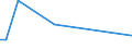 Flow: Exports / Measure: Values / Partner Country: India / Reporting Country: United Kingdom