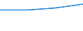 Flow: Exports / Measure: Values / Partner Country: Singapore / Reporting Country: Canada