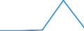 Flow: Exports / Measure: Values / Partner Country: Singapore / Reporting Country: EU 28-Extra EU