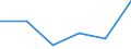 Flow: Exports / Measure: Values / Partner Country: Singapore / Reporting Country: Germany