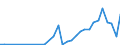 Flow: Exports / Measure: Values / Partner Country: Singapore / Reporting Country: Japan