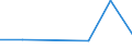 Flow: Exports / Measure: Values / Partner Country: Thailand / Reporting Country: Australia