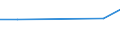 Flow: Exports / Measure: Values / Partner Country: Thailand / Reporting Country: Italy incl. San Marino & Vatican