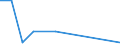 Flow: Exports / Measure: Values / Partner Country: Thailand / Reporting Country: United Kingdom