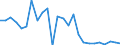 Flow: Exports / Measure: Values / Partner Country: United Kingdom / Reporting Country: Belgium