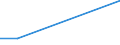 Flow: Exports / Measure: Values / Partner Country: United Kingdom / Reporting Country: Canada