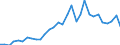 Flow: Exports / Measure: Values / Partner Country: World / Reporting Country: Belgium