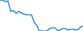 Flow: Exports / Measure: Values / Partner Country: World / Reporting Country: Canada