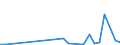 Flow: Exports / Measure: Values / Partner Country: World / Reporting Country: Chile