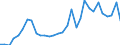 Flow: Exports / Measure: Values / Partner Country: World / Reporting Country: Czech Rep.