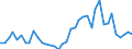 Flow: Exports / Measure: Values / Partner Country: World / Reporting Country: Germany