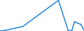 Flow: Exports / Measure: Values / Partner Country: World / Reporting Country: Greece