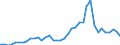 Flow: Exports / Measure: Values / Partner Country: World / Reporting Country: Japan