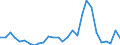 Flow: Exports / Measure: Values / Partner Country: World / Reporting Country: Korea, Rep. of