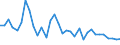 Flow: Exports / Measure: Values / Partner Country: World / Reporting Country: Mexico