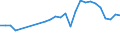 Flow: Exports / Measure: Values / Partner Country: World / Reporting Country: Netherlands