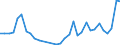 Flow: Exports / Measure: Values / Partner Country: World / Reporting Country: Poland