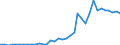 Flow: Exports / Measure: Values / Partner Country: World / Reporting Country: Sweden