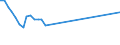 Flow: Exports / Measure: Values / Partner Country: World / Reporting Country: Switzerland incl. Liechtenstein