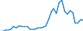 Flow: Exports / Measure: Values / Partner Country: World / Reporting Country: USA incl. PR. & Virgin Isds.