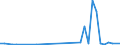 Flow: Exports / Measure: Values / Partner Country: Argentina / Reporting Country: Germany