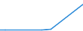 Flow: Exports / Measure: Values / Partner Country: Argentina / Reporting Country: Italy incl. San Marino & Vatican