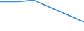 Flow: Exports / Measure: Values / Partner Country: Brazil / Reporting Country: Austria