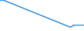 Flow: Exports / Measure: Values / Partner Country: Brazil / Reporting Country: Belgium