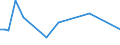 Flow: Exports / Measure: Values / Partner Country: Brazil / Reporting Country: France incl. Monaco & overseas