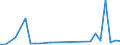 Flow: Exports / Measure: Values / Partner Country: Brazil / Reporting Country: Japan