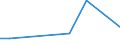 Flow: Exports / Measure: Values / Partner Country: Brazil / Reporting Country: Mexico