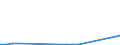 Flow: Exports / Measure: Values / Partner Country: Brazil / Reporting Country: Sweden