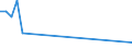 Flow: Exports / Measure: Values / Partner Country: Brazil / Reporting Country: Switzerland incl. Liechtenstein