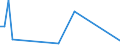 Flow: Exports / Measure: Values / Partner Country: Brazil / Reporting Country: United Kingdom