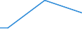 Flow: Exports / Measure: Values / Partner Country: China / Reporting Country: Austria