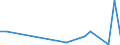 Flow: Exports / Measure: Values / Partner Country: China / Reporting Country: Belgium