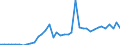 Flow: Exports / Measure: Values / Partner Country: China / Reporting Country: Japan