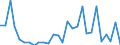 Flow: Exports / Measure: Values / Partner Country: China / Reporting Country: Korea, Rep. of