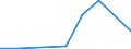 Flow: Exports / Measure: Values / Partner Country: China / Reporting Country: Netherlands