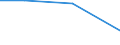 Flow: Exports / Measure: Values / Partner Country: China / Reporting Country: Poland