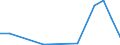 Flow: Exports / Measure: Values / Partner Country: China / Reporting Country: Spain