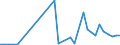 Flow: Exports / Measure: Values / Partner Country: China / Reporting Country: United Kingdom