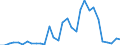 Flow: Exports / Measure: Values / Partner Country: World / Reporting Country: Belgium