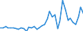 Flow: Exports / Measure: Values / Partner Country: World / Reporting Country: Canada