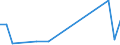 Flow: Exports / Measure: Values / Partner Country: World / Reporting Country: Chile