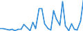 Flow: Exports / Measure: Values / Partner Country: World / Reporting Country: Finland