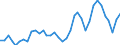 Flow: Exports / Measure: Values / Partner Country: World / Reporting Country: France incl. Monaco & overseas