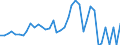 Flow: Exports / Measure: Values / Partner Country: World / Reporting Country: Germany