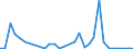 Flow: Exports / Measure: Values / Partner Country: World / Reporting Country: Greece